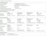 WRM2 Specifications